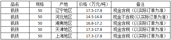 12.28钒系:国内,国际钒市处于上升通道!