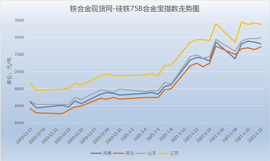 较长;再者,受疫情影响,部分地区货运受限;以及,硅铁期货盘面大幅波动